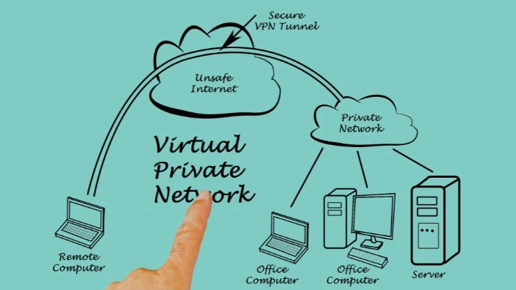 มี VPN ประเภทใดบ้าง?